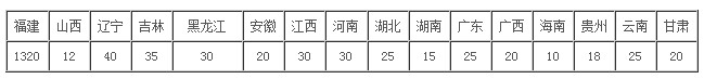 厦门医学高等专科学校2013年招生章程2