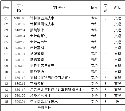 玉林师范学院2014年招生计划2