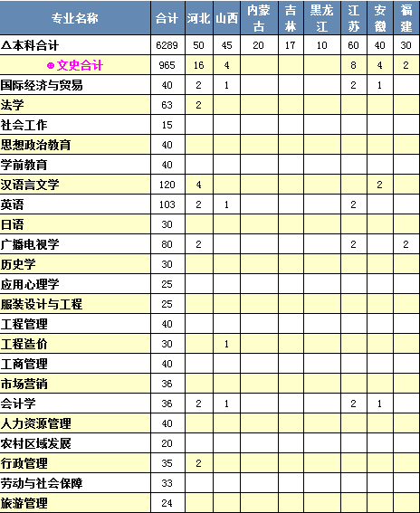 四川理工学院2014年招生计划2