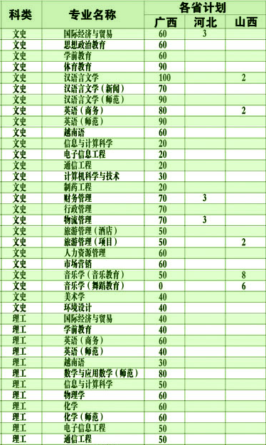 广西民族师范学院2014年招生计划2