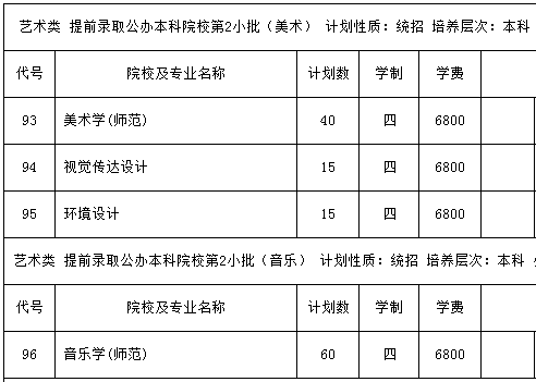 江苏师范大学2013年招生计划2