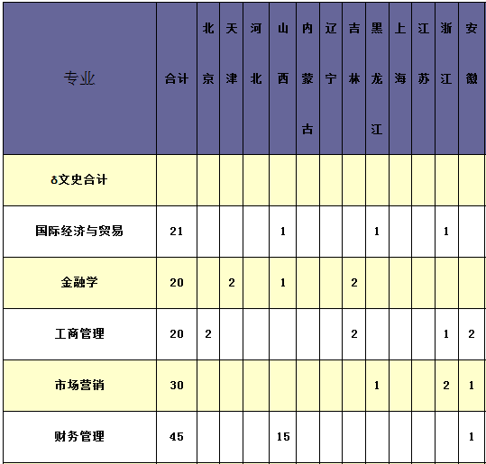 三峡大学2013年招生计划2
