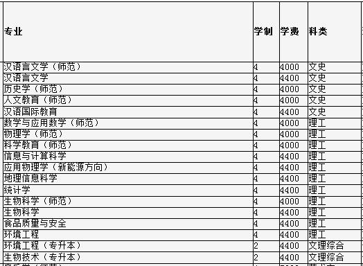 杭州师范大学2013年招生计划2