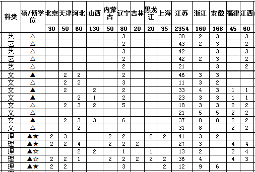 南京工业大学2013年招生计划2