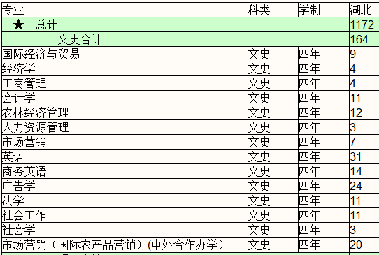 华中农业大学2013年招生计划2