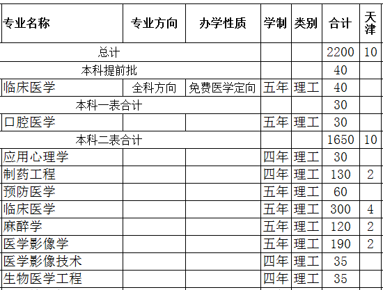 牡丹江医学院2013年招生计划2