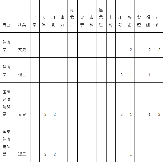  云南师范大学商学院2014年招生计划2