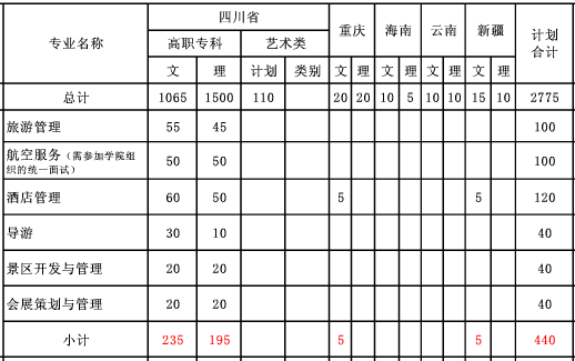 成都职业技术学院2013年招生计划2