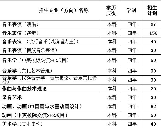 广西艺术学院2013年本、专科招生计划2