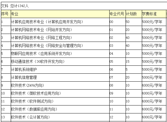 内蒙古电子信息职业技术学院2013年招生计划2