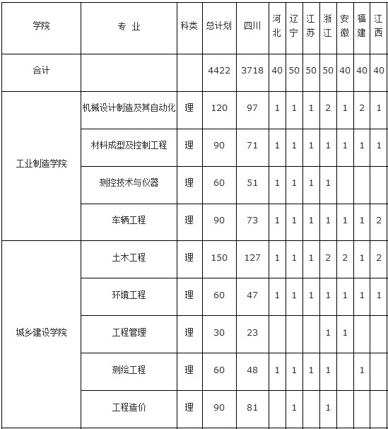 成都学院2014年招生计划2