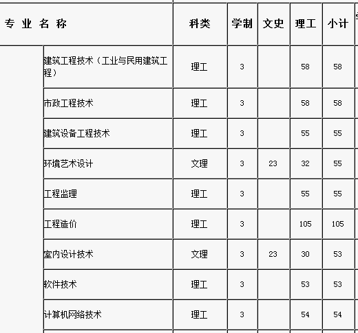 黎明职业大学2013年分专业招生计划2