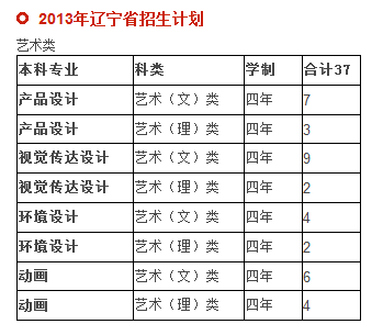 大连交通大学2013年招生计划2