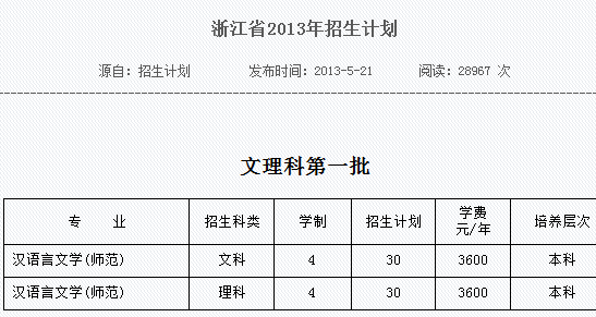 绍兴文理学院2013年分省招生计划2