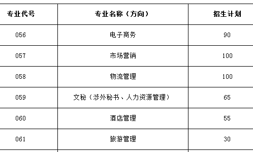 广东轻工职业技术学院2013年招生计划2