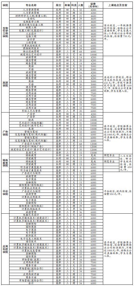 2010北京联合大学高招：新增物流工程本科专业3