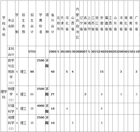 佳木斯大学2013年分专业分省招生计划2