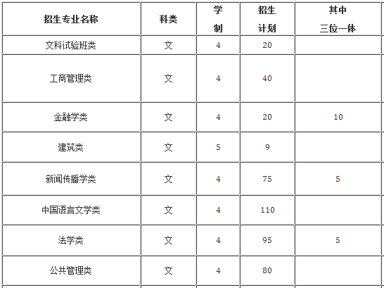 浙江工业大学2013年招生计划2