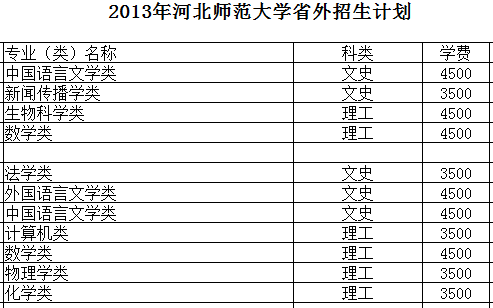 河北师范大学2013年招生计划3
