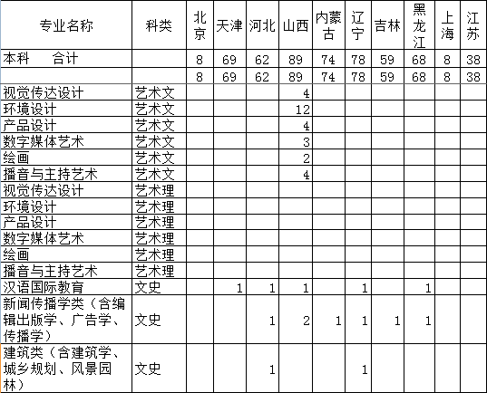 昆明理工大学2014年招生计划2