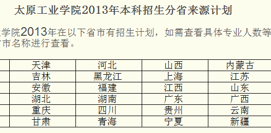 太原工业学院2013年本科招生分省来源计划2
