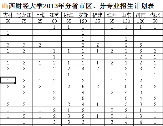 山西财经大学2013年招生计划2