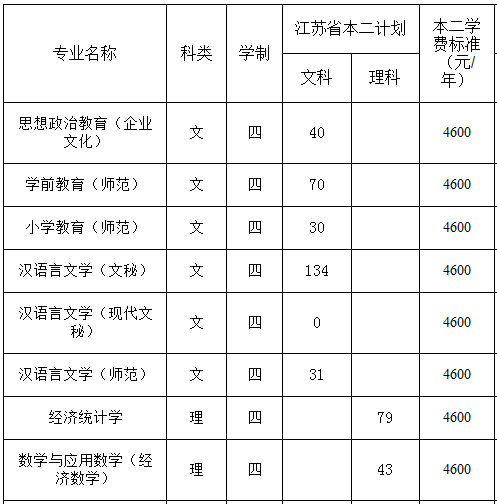 常熟理工学院2013年招生计划2