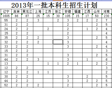 沈阳农业大学2013年一批本科招生计划2