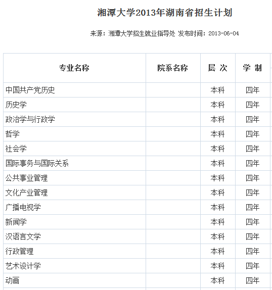 湘潭大学2013年分省招生计划2