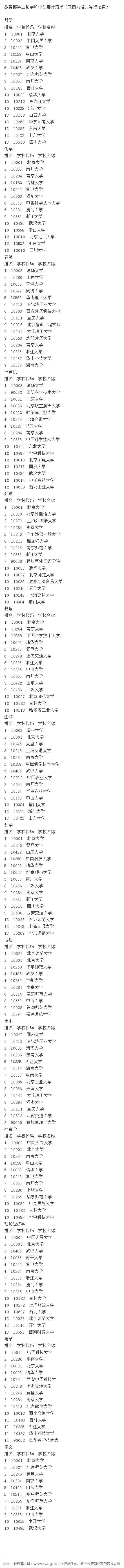 教育部第三轮学科评估部分专业高校排名结果2