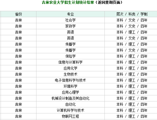 吉林农业大学2013年招生计划2