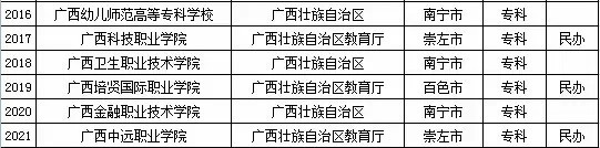 2015年广西自治区高校名单（共71所）5