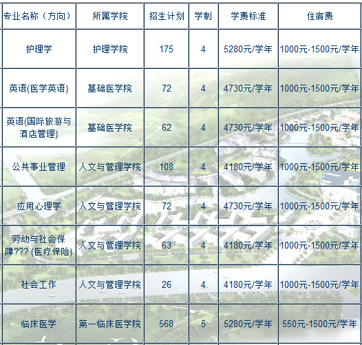 广东医学院2013年招生计划2