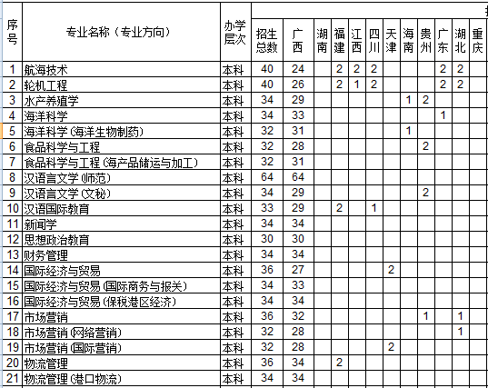 钦州学院2013年本科招生计划2