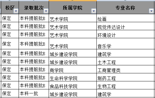 河北农业大学2013年招生计划2
