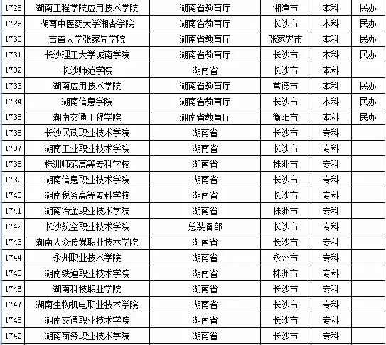 2015年湖南省高校名单（共124所）4