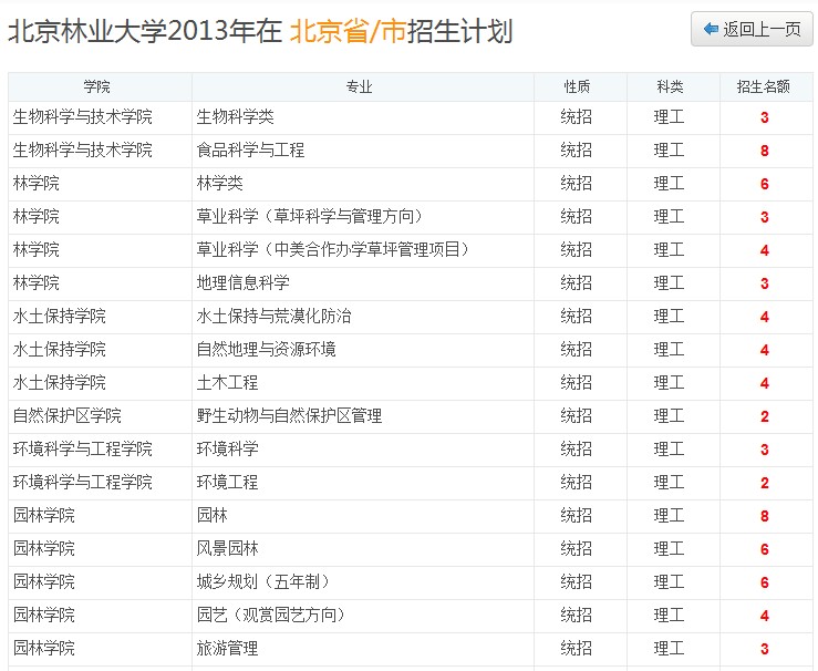 北京林业大学2013年招生计划2