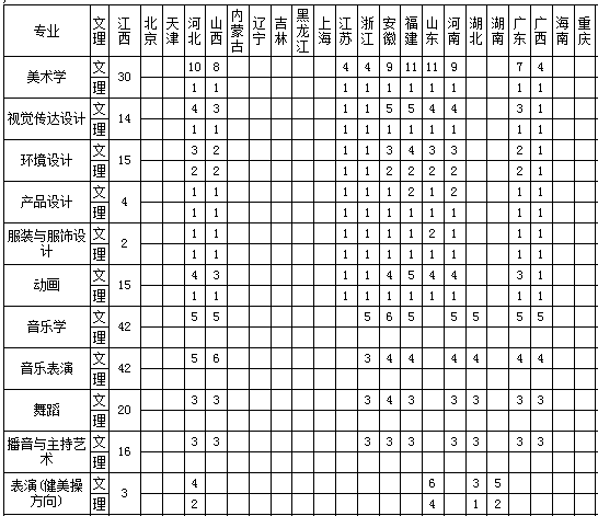 江西师范大学2013年校本部本科招生计划2