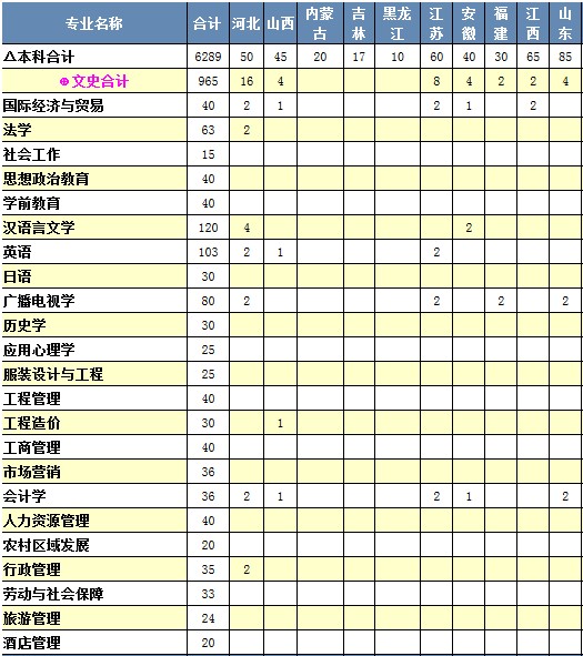 四川理工学院2014年本科专业招生计划2