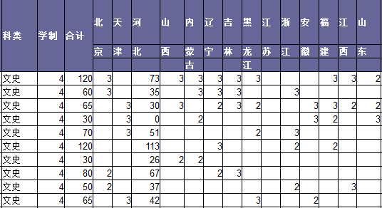 2013年廊坊师范学院本科招生计划2