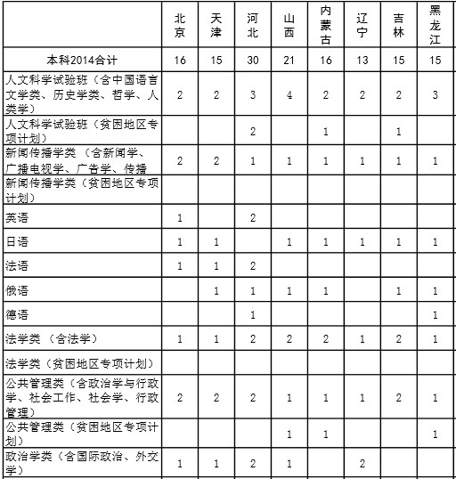 厦门大学2014年招生计划2