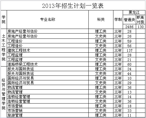 牡丹江大学2013年招生计划2