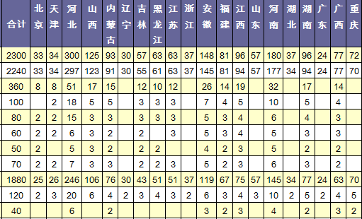 防灾科技学院2013年招生计划2
