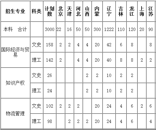 辽宁对外经贸学院2013年本科招生计划2