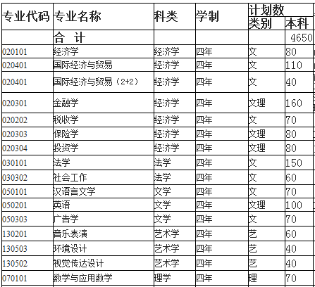 铜陵学院2013年招生计划2