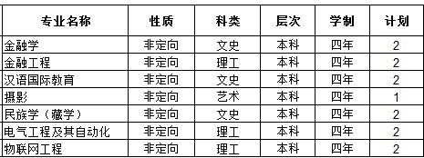 西南民族大学2014年招生计划2