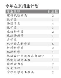 中科大发布09在京招生计划 新增设“华罗庚班”2