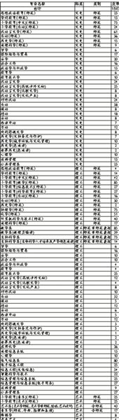 首师大发布09在京招生计划 增对外汉语专业2