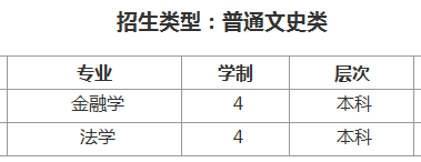 天津大学2013年招生计划2