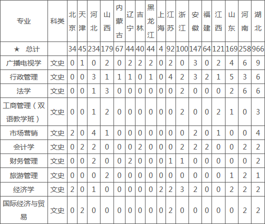 中国地质大学（武汉）2014分省分专业招生计划2